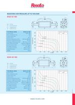 Air driven gas boosters-27