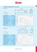 Air driven gas boosters-9