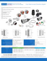 Dura|Mate™ AHDM - 2