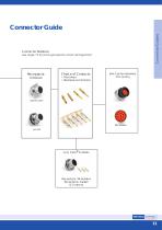 EcomateRM Amphenol 2015 - 11