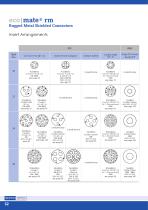 EcomateRM Amphenol 2015 - 12