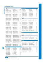 Series Adapters - 2