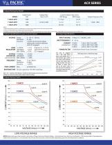 ACX Series  Single-Phase High-Density AC Power Sources - 2