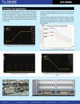 AFX Series Programmable AC and DC Power Sources - 6