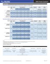 AMX Parallel AC Power Systems Product Brochure - 2