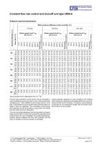 Constant Flow Rate Control and shut-off Unit Type VRW-A - 6