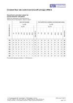 Constant Flow Rate Control and shut-off Unit Type VRW-A - 7