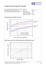 Facade fancoil unit FVD - 10