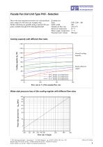 Facade fancoil unit FVD - 9