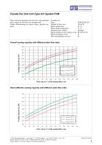 Facade fancoil unit FVM - 8