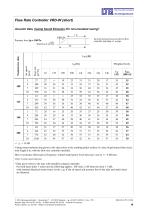 Flow-Rate Controller Type VRD-W - 10