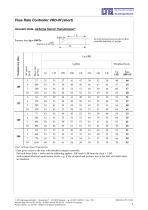 Flow-Rate Controller Type VRD-W - 7