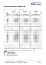 Flow-Rate Controller Type VRE-W - 8