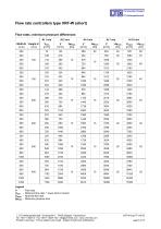 Flow-Rate Controller Type VRF-W - 6