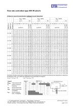 Flow-Rate Controller Type VRF-W - 7