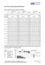 Flow-Rate Controller Type VRF-W - 8