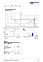 Industrial Air Diffuser Type DLQ - 5