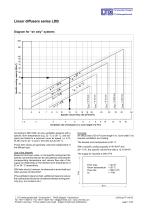 Linear Air Diffusers Type LDB und ?LTG System clean? - 7