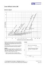 Linear Air Diffusers Type LDB und ?LTG System clean? - 8