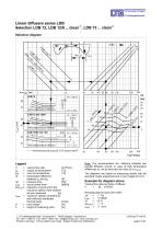 Linear Air Diffusers Type LDB und ?LTG System clean? - 9