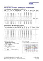LTG Air-Water Systems-13