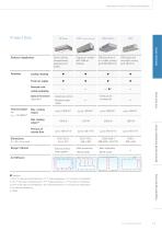 LTG Air-Water Systems - 13