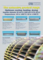 Overview High-efficiency Tangential Fans - 4