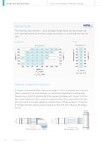 Product Overview Air Distribution - 10