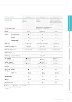 Product Overview Air Distribution - 9