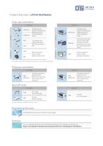 Shut-off damper KLB-7