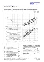 Swirl Diffusers Type DLA - 11