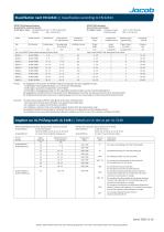 Datasheet PERFECT EMC lead-free 50.6xx Y/EMV-2