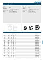 Datasheet PERFECT metric multihole-2