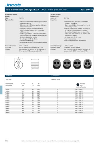 Multi hole grommets for KADL