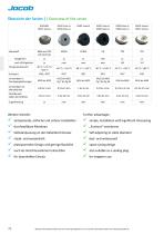 Product overview grommets-1