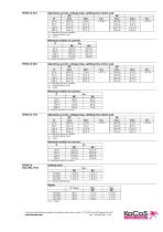  EPOS CV 821-831-753 Specifications -3