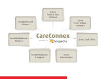 CareConnex - 3