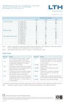 HCT63 Contacting Conductivity Transmitter - 4