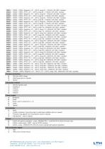 RPmag Electromagnetic Flowmeter - 3