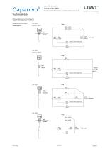 Capanivo® CN 4000-7
