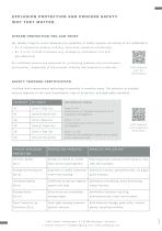 NivoLED® 9000 - Safety & Explosion-2