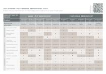 Product Matrix-1