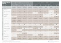 Product Matrix-2