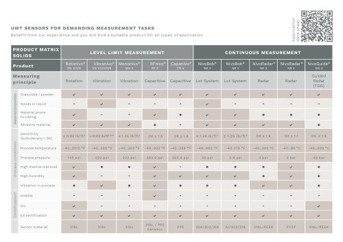 Product Matrix UWT