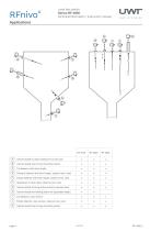 RFnivo® 3000-4
