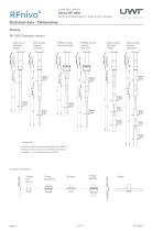 RFnivo® 3000-6