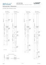 RFnivo® 3000-8
