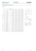RFnivo® 8000-8