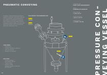 Solution for the cement-building-industry-12