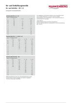 Bleeding and Venting Valves EB 1.12-6